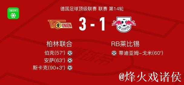 柏林联合3-1力克莱比锡，斯卡克与安萨建功